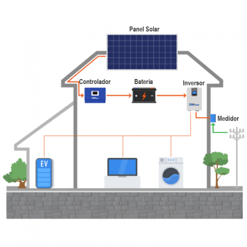 Kit Solar Aislada